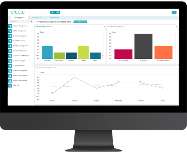 ITSM_ServiceManagment_Problem_iMac_Center_625px