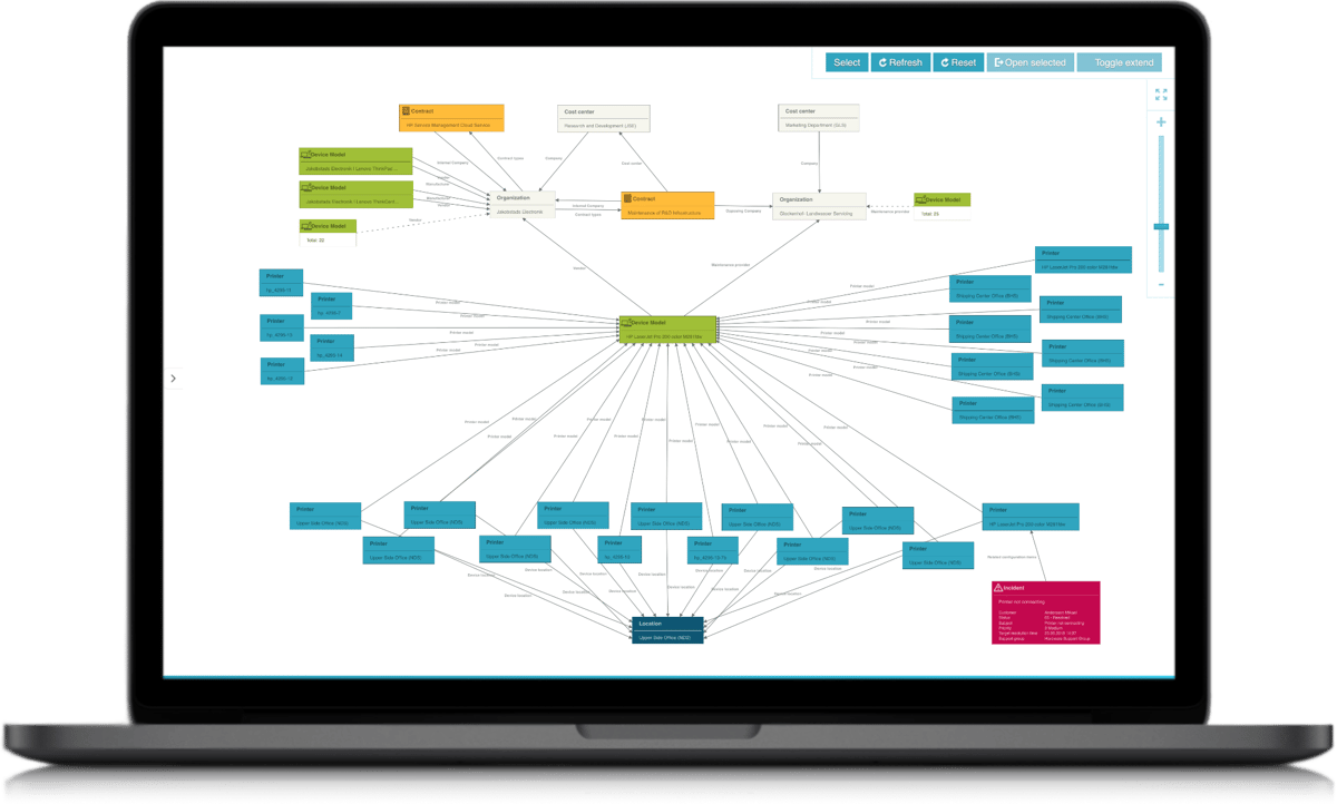 Efecte IT Asset Management Visual Analyzer