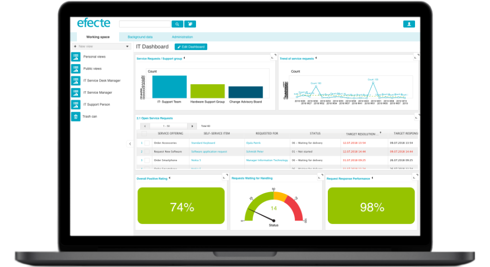 ITSM Custom Dashboard 2