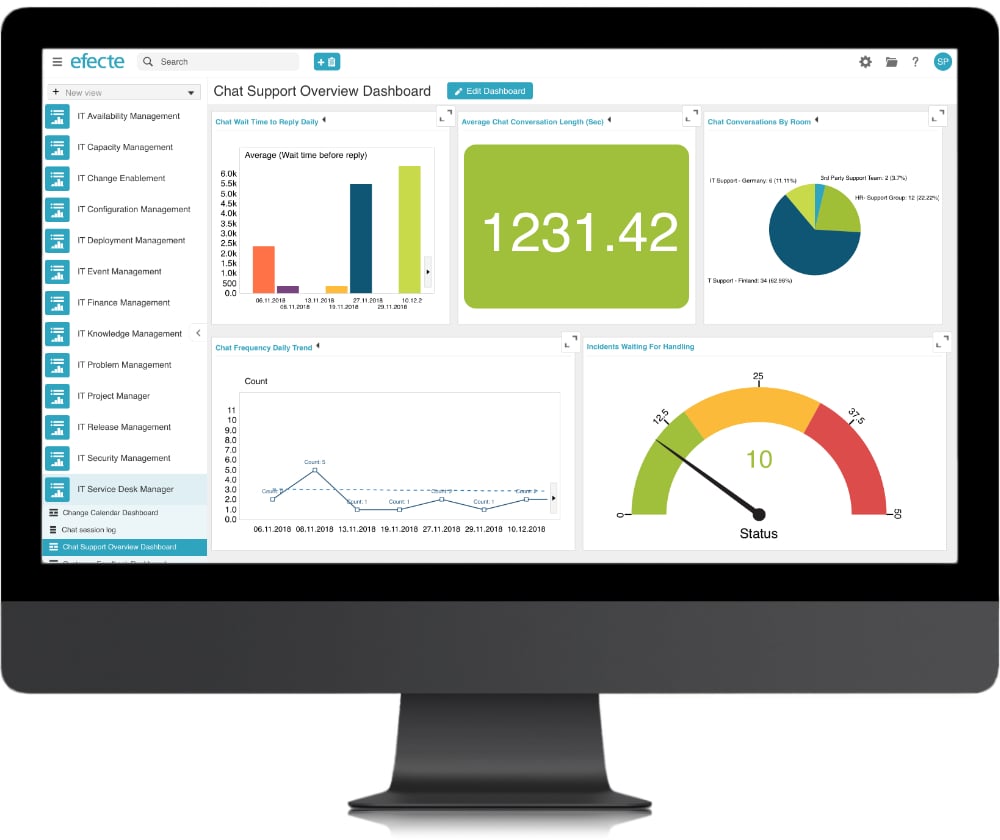 Measurement & Reporting Efecte ITSM