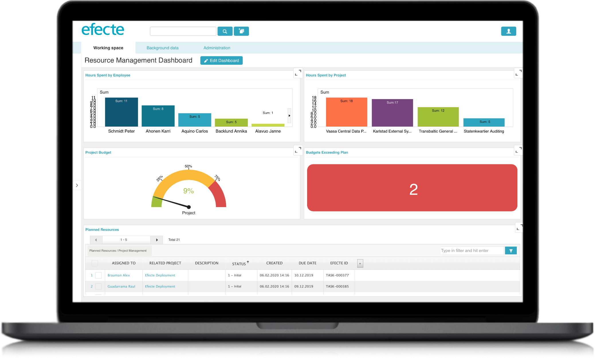 Project Management Dashboard
